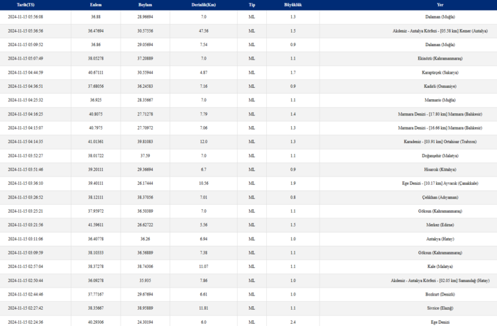 15 Kasım 2024 Son Dakika Deprem Haberleri