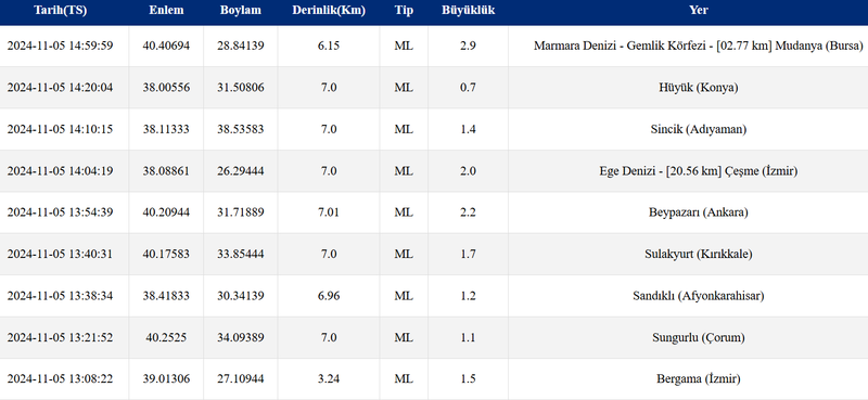 AZ ÖNCE İSTANBUL'DA DEPREM Mİ OLDU? - DEPREM SON DAKİKA | AFAD, Kandilli son depremler- Fenerbahçe