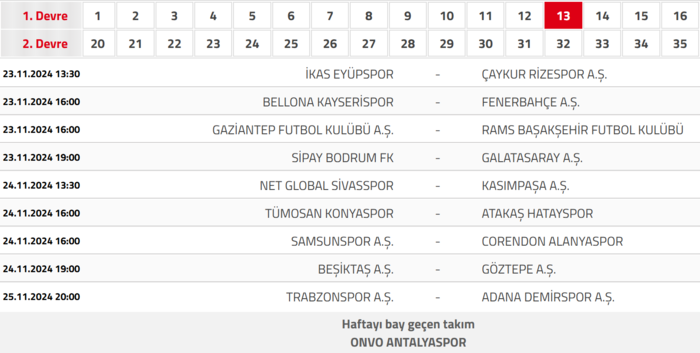 Milli ara ne zaman bitecek? Lig maçları ne zaman başlayacak? 13. hafta fikstürü...- Futbol