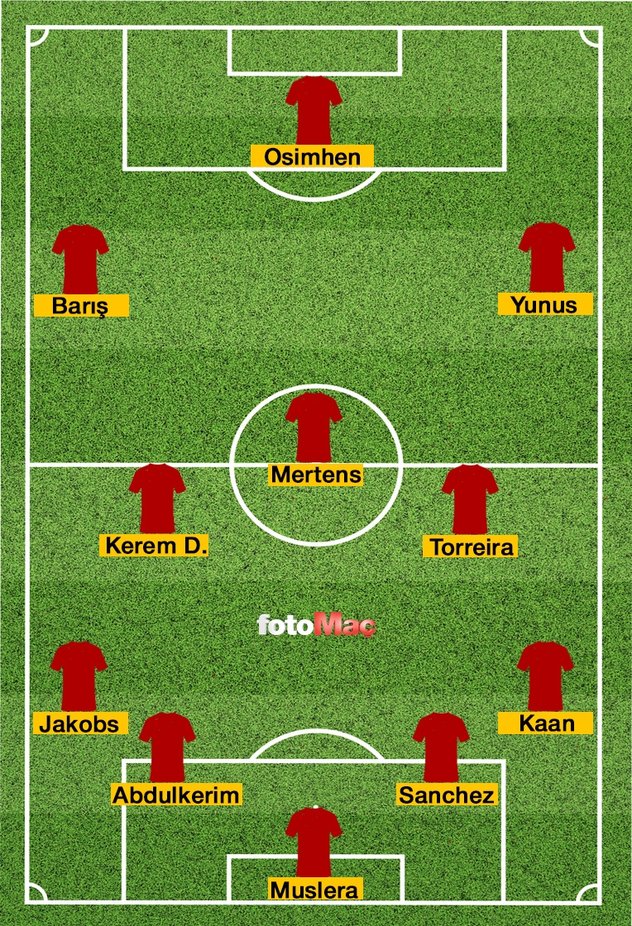 Başakşehir - Galatasaray MUHTEMEL 11 | RAMS Başakşehir - Galatasaray maçı ne zaman, saat kaçta ve hangi kanalda? (Trendyol Süper Lig)- Diğer Haberler