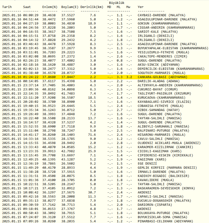 En son deprem bilgileri 16 Ocak 2025: Güncel AFAD ve Kandilli verileri- Diğer Haberler