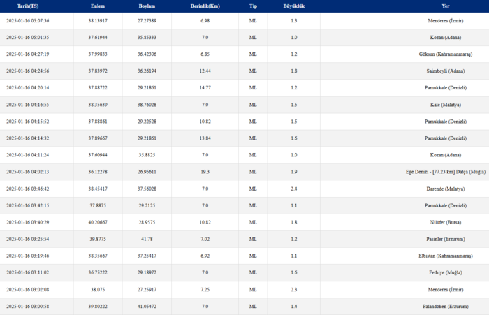 En son deprem bilgileri 16 Ocak 2025: Güncel AFAD ve Kandilli verileri- Diğer Haberler
