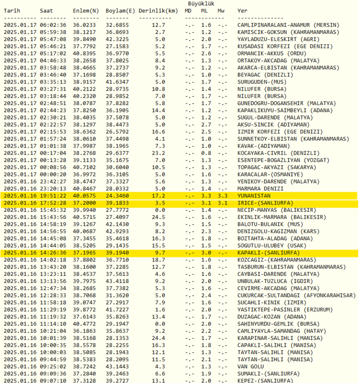 En son deprem bilgileri 17 Ocak 2025: Güncel AFAD ve Kandilli verileri- Diğer Haberler