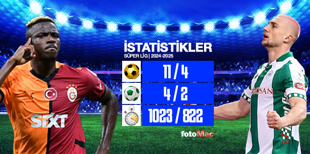 Galatasaray - Tümosan Konyaspor maçı NE ZAMAN? Galatasaray - Tümosan Konyaspor maçı saat kaçta ve hangi kanalda? (Trendyol Süper Lig)- Ligler