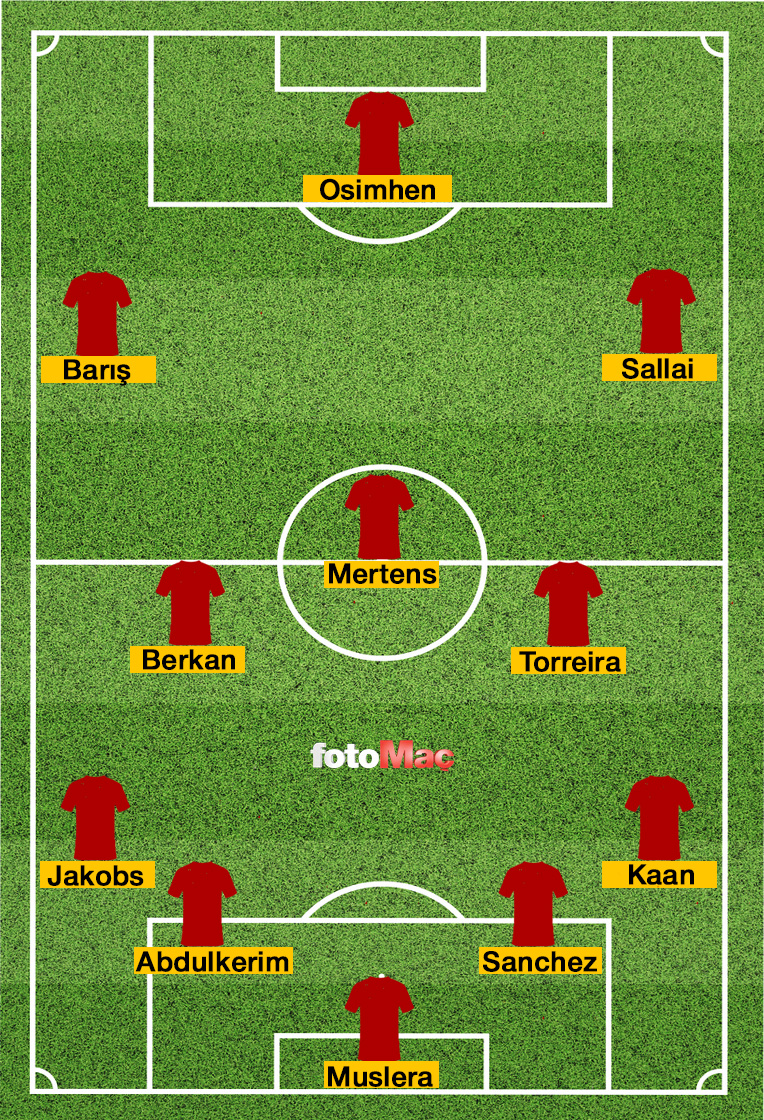 Galatasaray - Tümosan Konyaspor maçı NE ZAMAN? Galatasaray - Tümosan Konyaspor maçı saat kaçta ve hangi kanalda? (Trendyol Süper Lig)- Ligler
