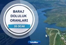 İstanbul barajları su seviyesi - İSKİ 20 Ocak raporu- Futbol