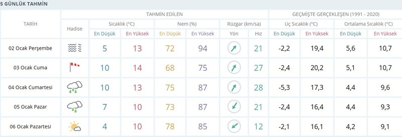 İstanbul'a kar yağacak mı? İstanbul'a ne zaman kar yağacak? | Meteoroloji hava durumu- Fenerbahçe