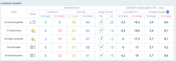 İstanbul'da kar yağışı için tarih verildi! İzlanda soğukları kar getirecek- Diğer Haberler