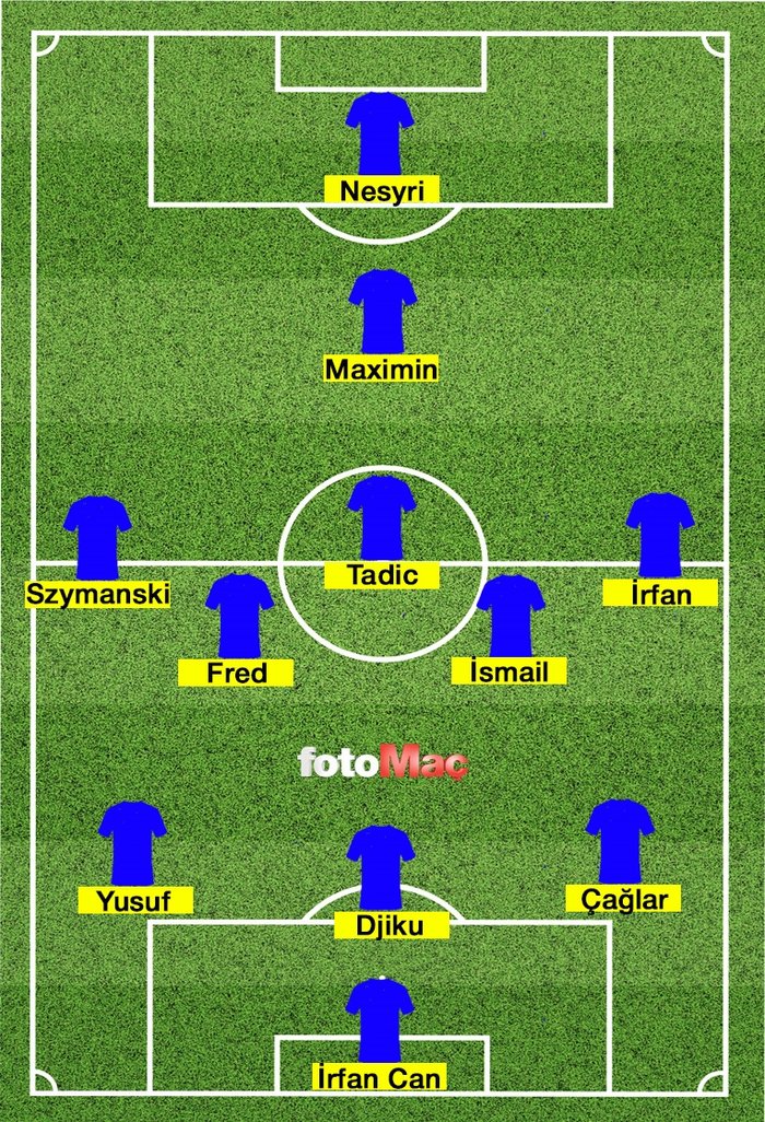 Midtjylland - Fenerbahçe maçı CANLI | Midtjylland - Fenerbahçe maçı ne zaman, saat kaçta ve hangi kanalda?- Fenerbahçe