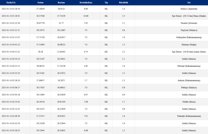 Son dakika deprem haberi: Nerede ve saat kaçta oldu? 14 Ocak 2025 AFAD - Kandilli güncel bilgiler- Diğer Haberler