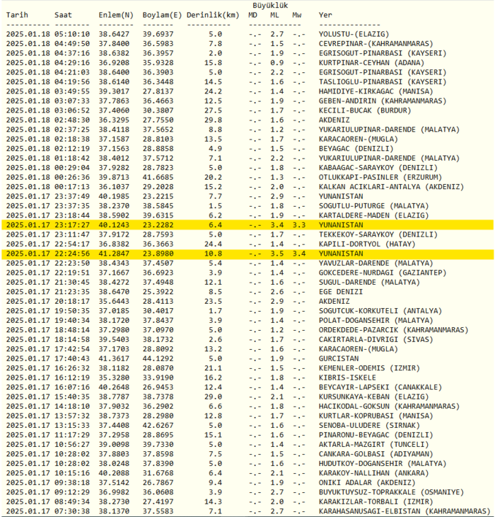 Son dakika deprem haberleri: Güncel AFAD ve Kandilli verileri (18 Ocak 2025)- Diğer Haberler