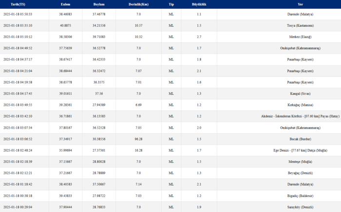 Son dakika deprem haberleri: Güncel AFAD ve Kandilli verileri (18 Ocak 2025)- Diğer Haberler