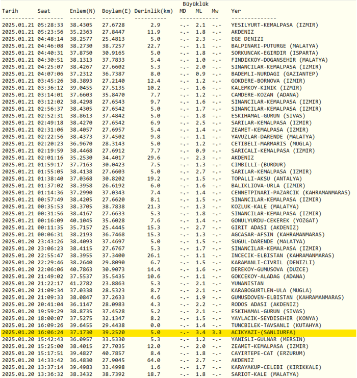 Son dakika deprem haberleri: Güncel AFAD ve Kandilli verileri (21 Ocak 2025)- Diğer Haberler