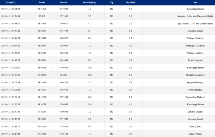 Son dakika deprem haberleri: Güncel AFAD ve Kandilli verileri (21 Ocak 2025)- Diğer Haberler