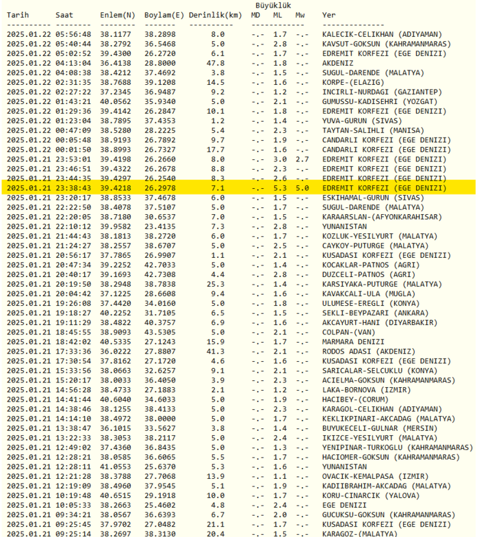 Son dakika deprem haberleri: Güncel AFAD ve Kandilli verileri (22 Ocak 2025)- Diğer Haberler