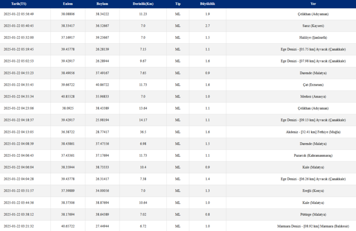 Son dakika deprem haberleri: Güncel AFAD ve Kandilli verileri (22 Ocak 2025)- Diğer Haberler