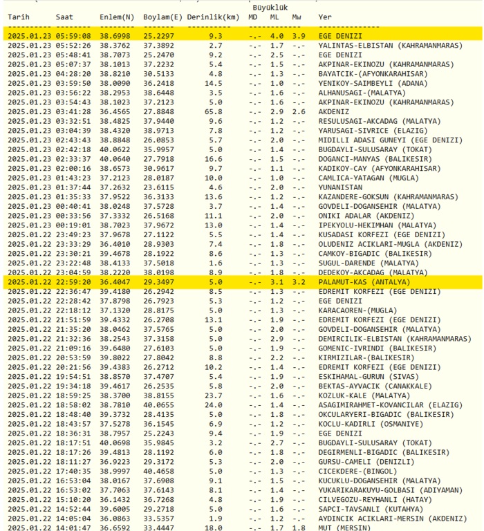Son dakika deprem haberleri: Güncel AFAD ve Kandilli verileri (23 Ocak 2025)- Diğer Haberler