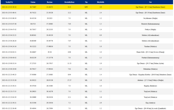 Son dakika deprem haberleri: Güncel AFAD ve Kandilli verileri (23 Ocak 2025)- Diğer Haberler
