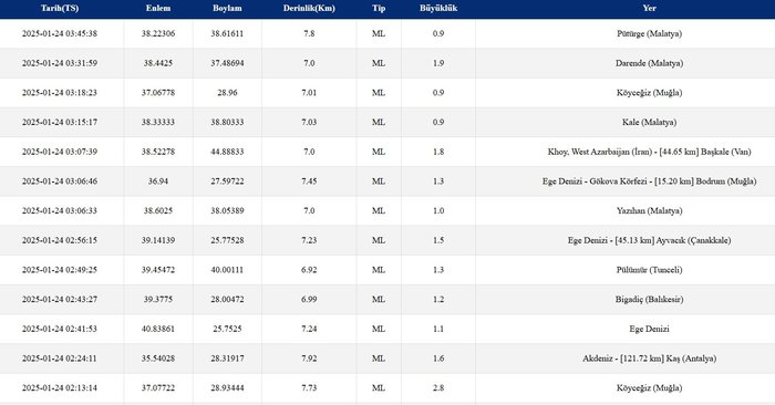 Son dakika deprem haberleri: Güncel AFAD ve Kandilli verileri (24 Ocak 2025)- Diğer Haberler