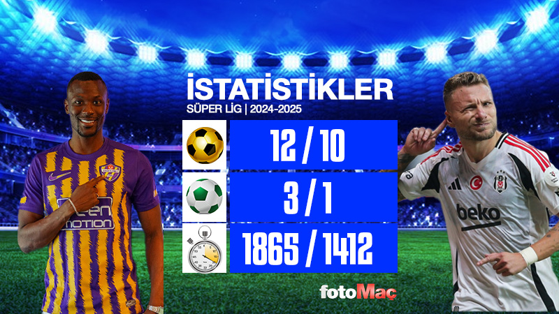 Beşiktaş maçı CANLI İZLE | İkas Eyüpspor-Beşiktaş maçı hangi kanalda? Ne zaman, saat kaçta? (Trendyol Süper Lig)- Beşiktaş