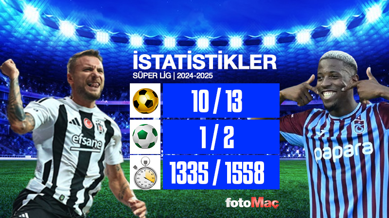 Beşiktaş-Trabzonspor CANLI | Beşiktaş-Trabzonspor maçı ne zaman, saat kaçta ve hangi kanalda? (Trendyol Süper Lig)- Ligler