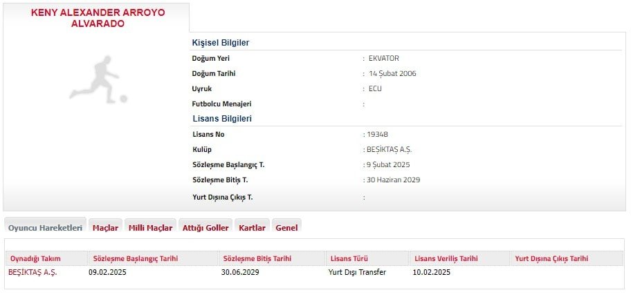 Beşiktaş yeni transferi Keny Arroyo'nun lisansını çıkardı- Beşiktaş