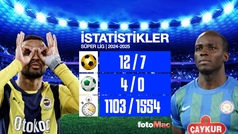 Fenerbahçe - Çaykur Rizespor maçı NE ZAMAN? Saat kaçta ve hangi kanalda? | Trendyol Süper Lig- Fenerbahçe