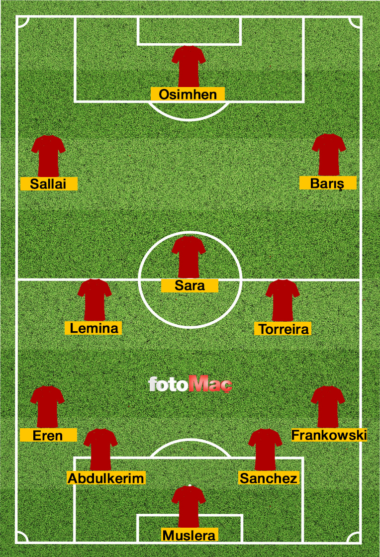 GALATASARAY - FENERBAHÇE MAÇI CANLI İZLE ŞİFRESİZ | Galatasaray-Fenerbahçe derbisi hangi kanalda?- Ligler