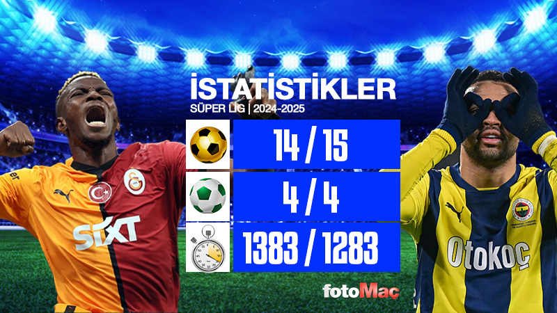 GALATASARAY - FENERBAHÇE MAÇI CANLI İZLE ŞİFRESİZ | Galatasaray-Fenerbahçe derbisi hangi kanalda?- Ligler