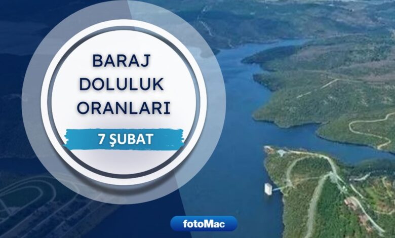 İstanbul barajları doluluk oranı - İSKİ 7 Şubat raporu 13 İstanbul barajları doluluk oranı - İSKİ 7 Şubat raporu- Diğer Haberler