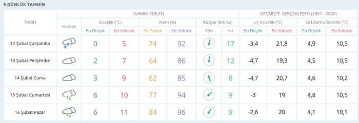 İstanbul'da kar ne zaman duracak? Meteoroloji tarih verdi! 12 Şubat hava durumu- Diğer Haberler