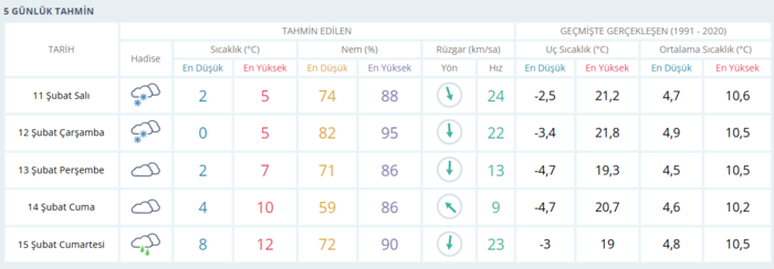 Kar ve fırtına kapıya dayandı! İstanbul'da yeniden kara kış uyarısı | 11 Şubat Salı hava durumu- Diğer Haberler