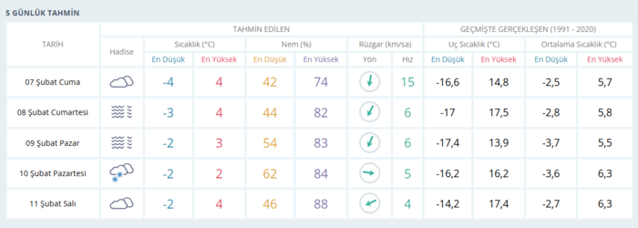 Meteoroloji'den kar yağışı uyarısı! 19 ilde sarı alarm verildi | 7 Şubat Cuma hava durumu- Diğer Haberler