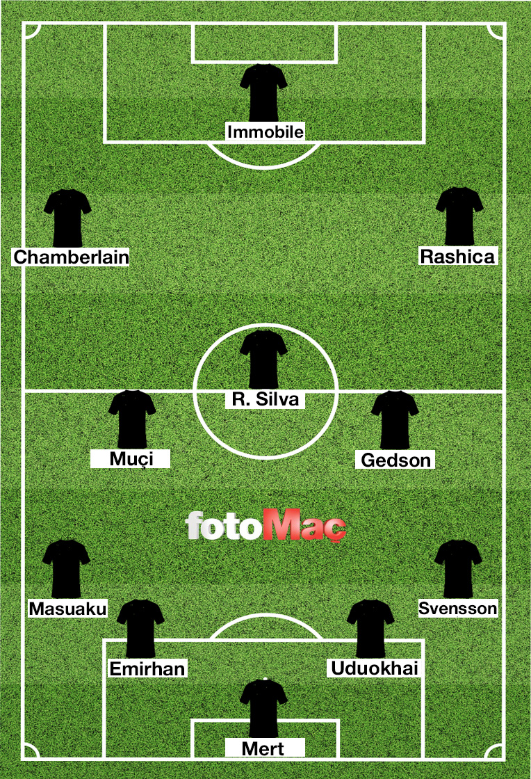 MUHTEMEL 11 | Beşiktaş-Trabzonspor maçı ne zaman, saat kaçta ve hangi kanalda? (Trendyol Süper Lig)- Ligler