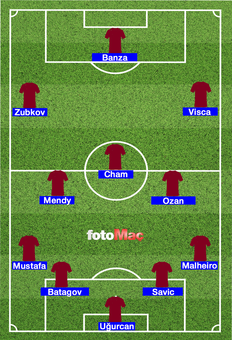 MUHTEMEL 11 | Beşiktaş-Trabzonspor maçı ne zaman, saat kaçta ve hangi kanalda? (Trendyol Süper Lig)- Ligler