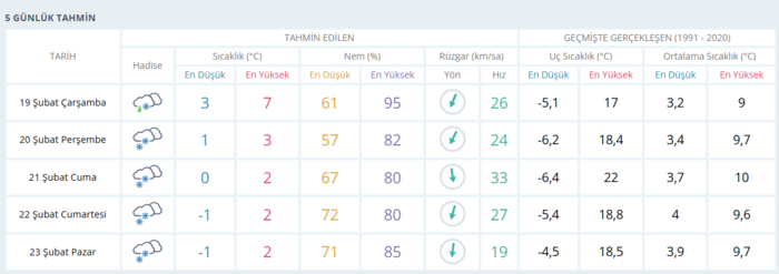 OKULLAR TATİL Mİ İSTANBUL? Kar tatili açıklaması geldi mi? Hava durumu son dakika- Diğer Haberler