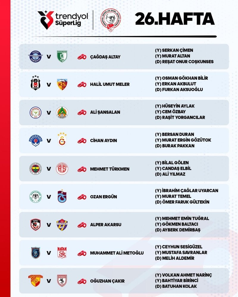 Süper Lig'de 26. haftanın hakemleri belli oldu!- Ligler