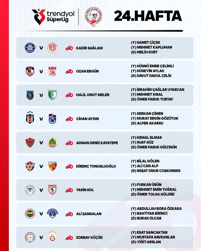 Trendyol Süper Lig'de 24. haftanın hakemleri açıklandı! Beşiktaş-Trabzonspor maçı...- Beşiktaş
