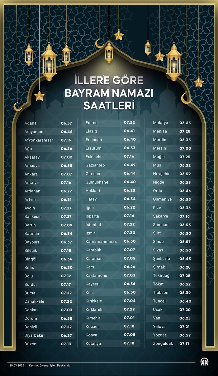 SAKARYA BAYRAM NAMAZI SAAT KAÇTA 2025? | Bayram namazı saat kaçta? Sakarya Ramazan Bayramı namazı vakitleri- Diğer Haberler