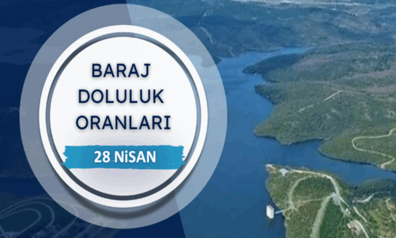 BARAJ DOLULUK - İstanbul baraj doluluk oranları İSKİ 28 Nisan- Diğer Haberler