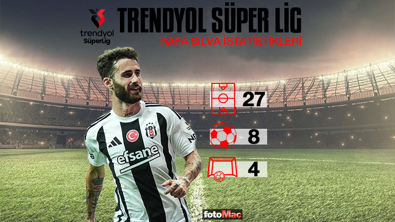 Beşiktaş-Başakşehir CANLI | Beşiktaş-RAMS Başakşehir maçı ne zaman, saat kaçta ve hangi kanalda?- Beşiktaş