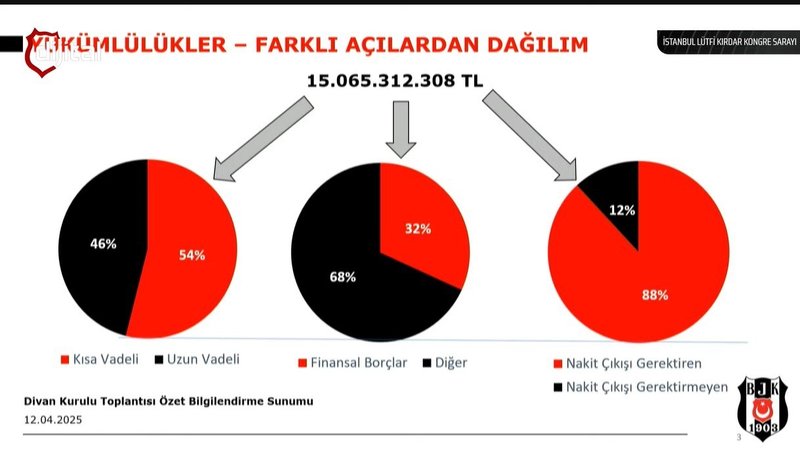 Beşiktaş'ın güncel borcu belli oldu!- Beşiktaş