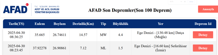 Ege Denizi'nde deprem mi oldu? Muğla deprem son dakika | AFAD şiddetini duyurdu- Diğer Haberler