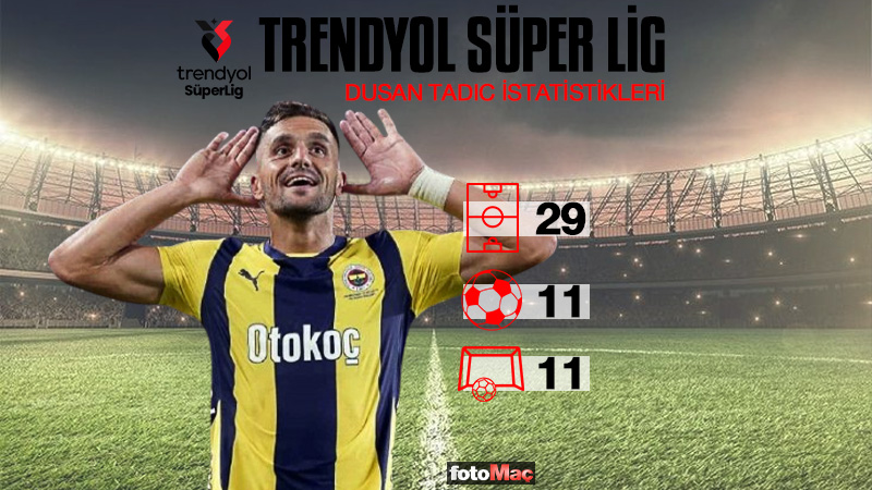 Fenerbahçe-Bellona Kayserispor maçı ne zaman, saat kaçta ve hangi kanalda?- Fenerbahçe
