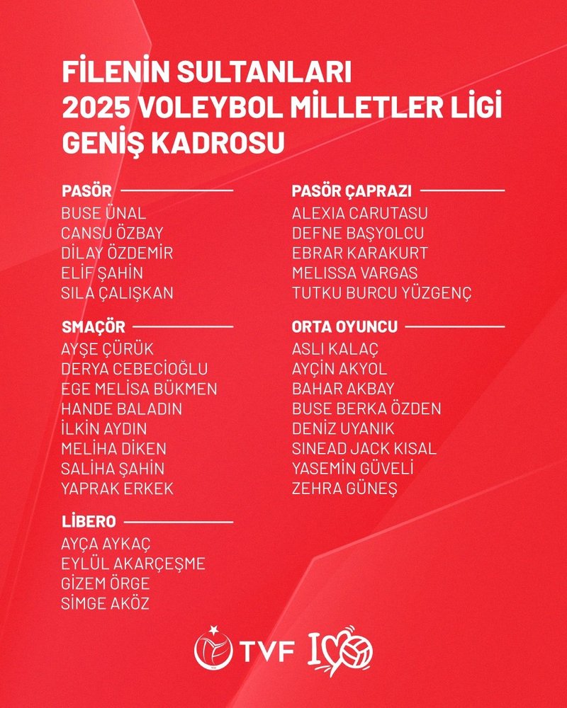 Filenin Sultanları’nın 2025 Voleybol Milletler Ligi kadrosu açıklandı- Diğer Sporlar