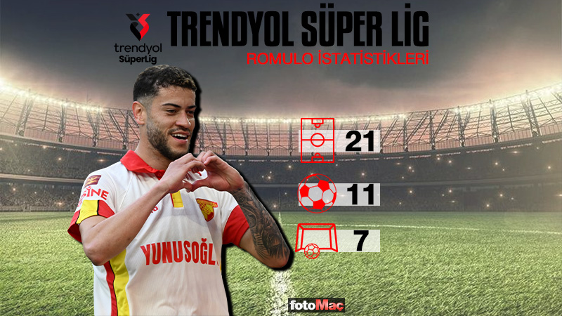 Göztepe-Gaziantep FK maçı CANLI İZLE | Trendyol Süper Lig CANLI MAÇ- Ligler