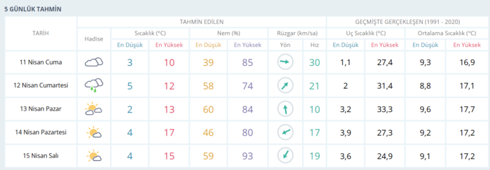İstanbul'a kar yağacak mı? | Meteoroloji uzmanları yanıtladı: İstanbul'da kar bekleniyor mu?- Diğer Haberler