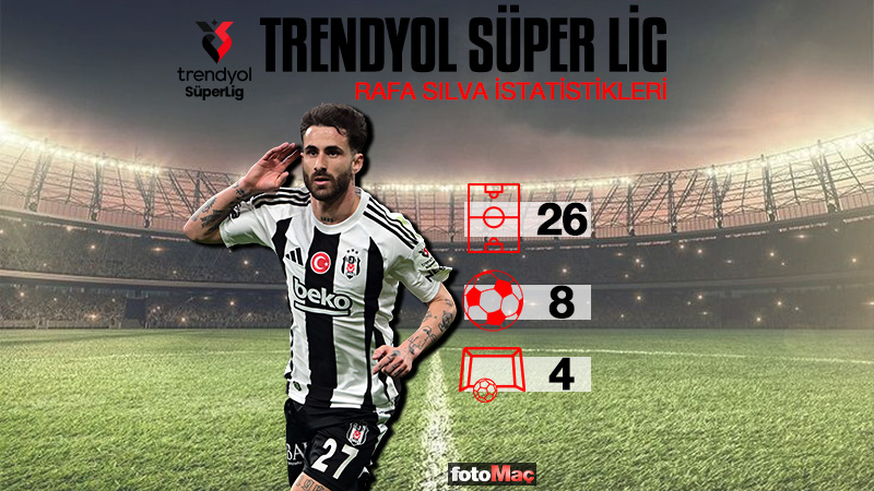 Kasımpaşa-Beşiktaş MAÇI CANLI İZLE | Kasımpaşa-Beşiktaş maçı ne zaman, saat kaçta ve hangi kanalda?- Beşiktaş