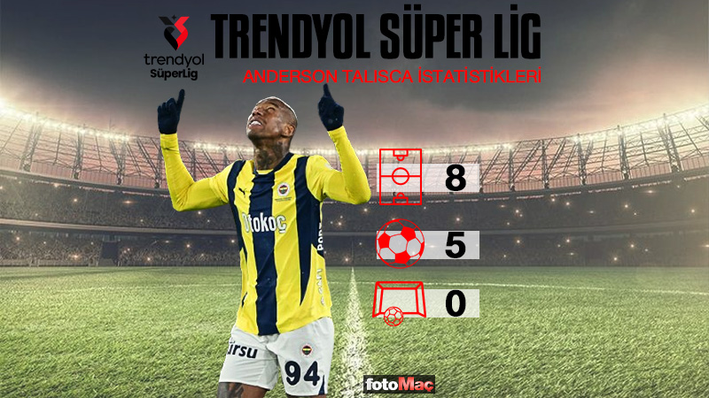 Sivasspor-Fenerbahçe CANLI | Net Global Sivasspor-Fenerbahçe maçı saat kaçta ve hangi kanalda?- Fenerbahçe