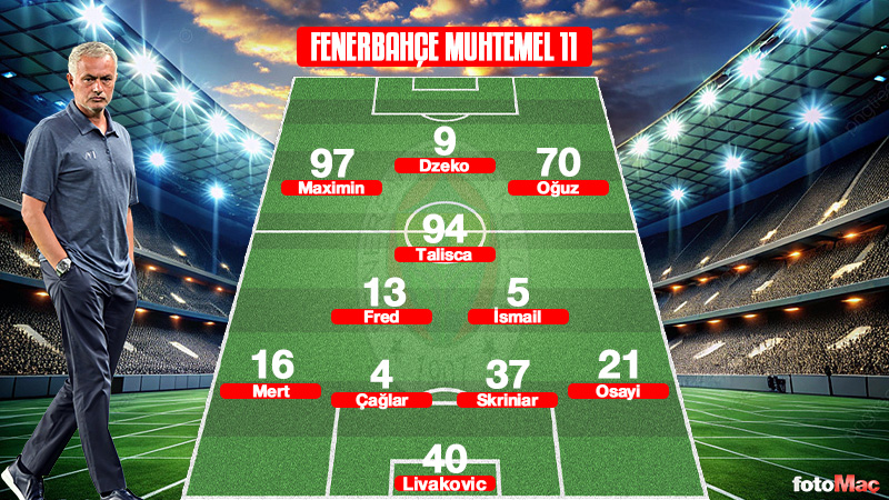 Sivasspor-Fenerbahçe MUHTEMEL 11'LER | Net Global Sivasspor-Fenerbahçe maçı ne zaman, saat kaçta ve hangi kanalda?- Fenerbahçe